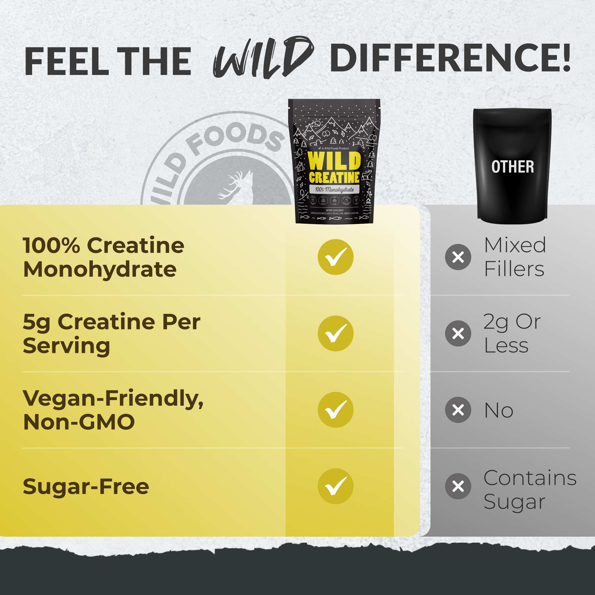 Wild Creatine Monohydrate, 20 Servings – 100% Pure for Strength & Endurance