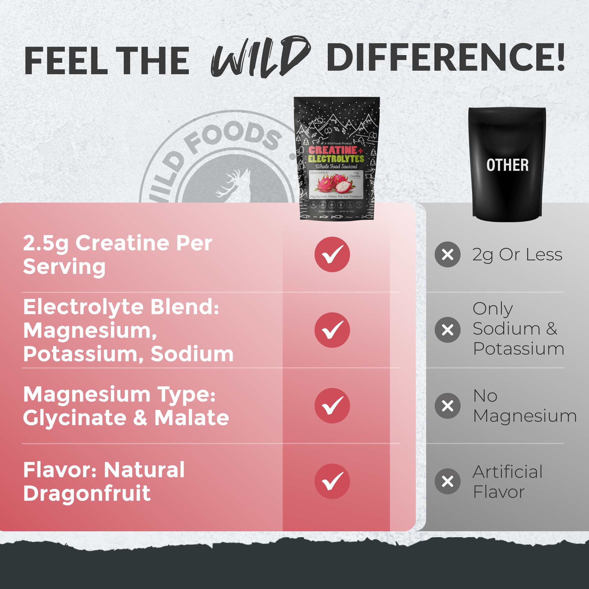 Creatine + Electrolytes, Delicious Dragonfruit For Performance & Hydration