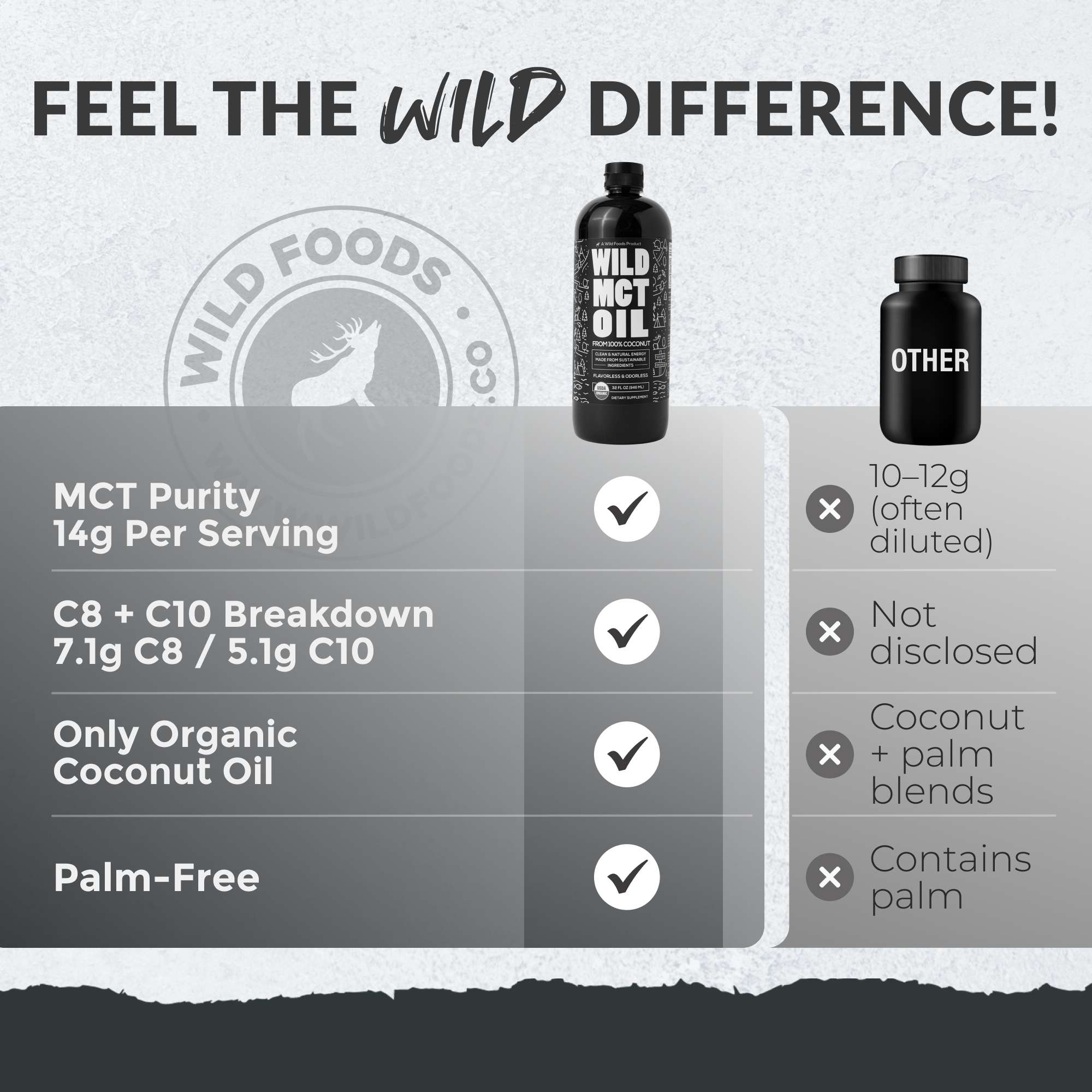 Wild MCT Oil – 100% Coconut-Sourced Brain & Body Fuel, 63 Servings