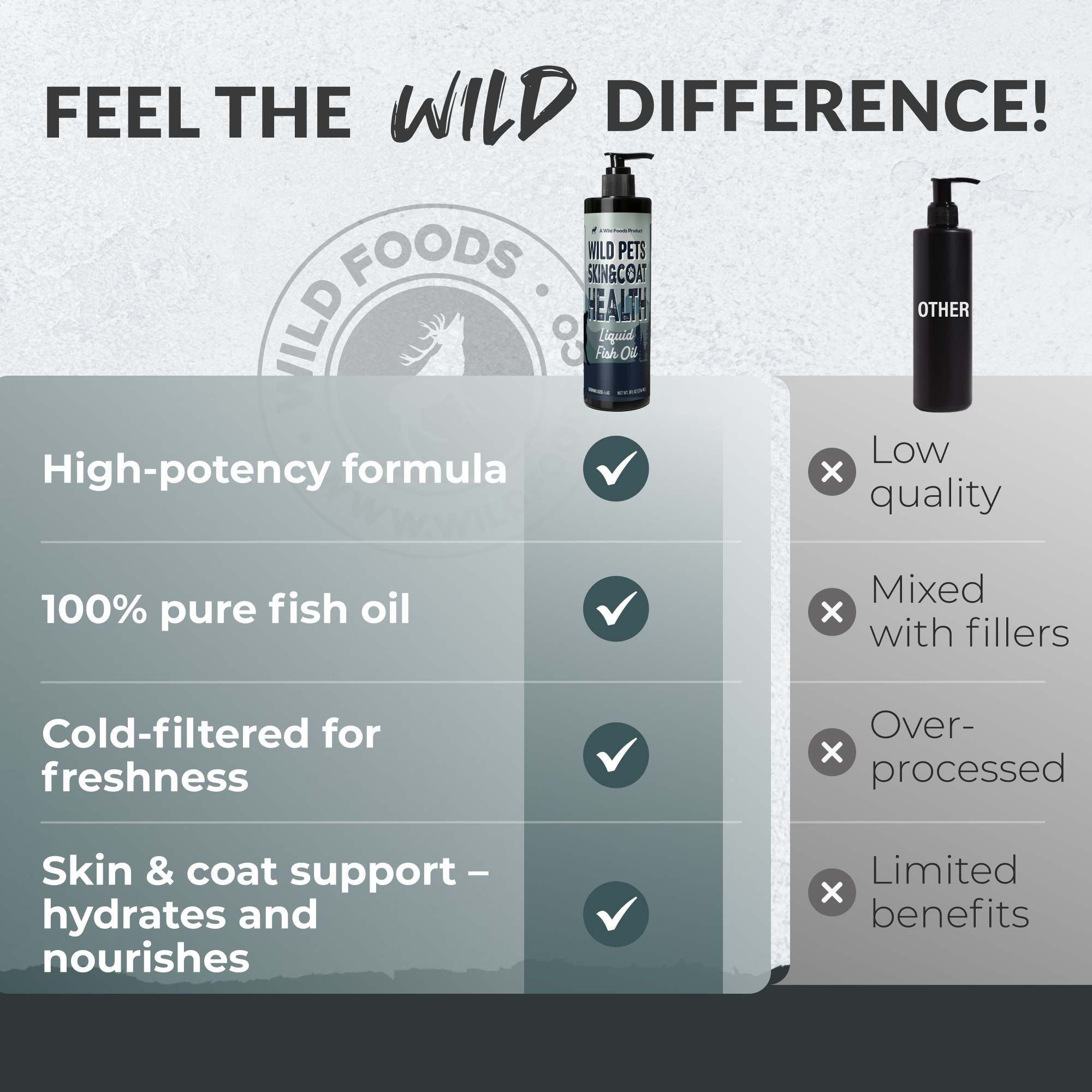 Wild Pets Liquid Fish Oil for Skin & Coat Health – 8 fl oz