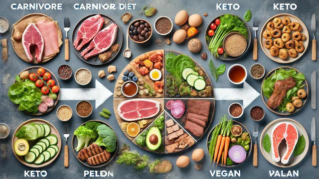 Due to its all-meat eating plan, the carnivore diet has gained appeal ...