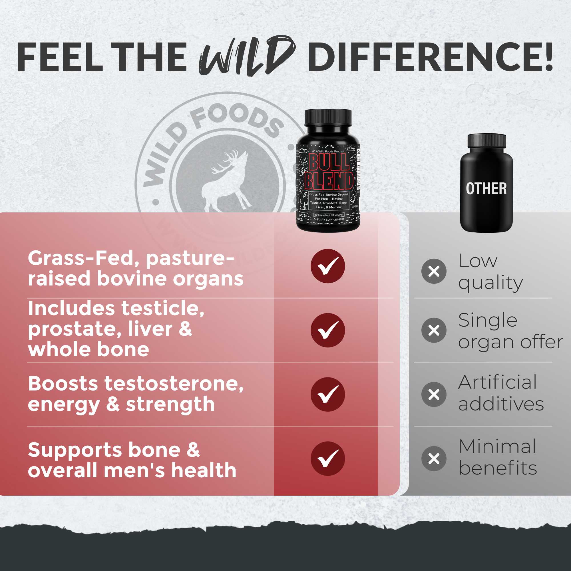 Bull Blend, 30 servings – Natural Male Hormone & Energy Support