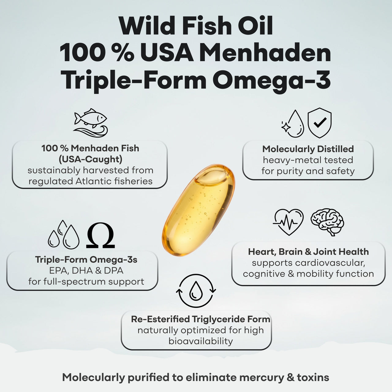 Wild Fish Oil Capsules, Omega-3 Blend, Sustainable, Pure, Third-Party Tested