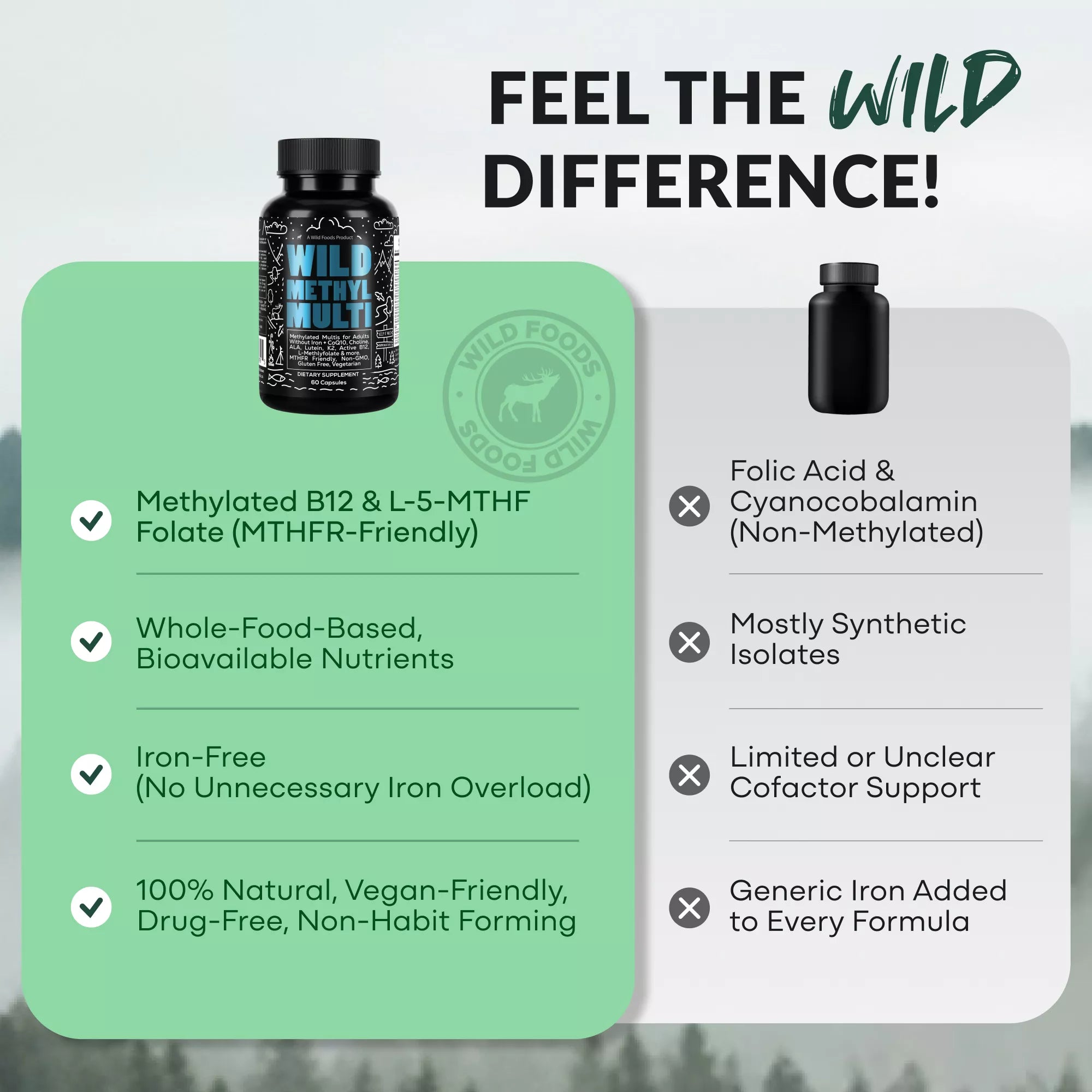 Methylated Whole Food Multivitamin