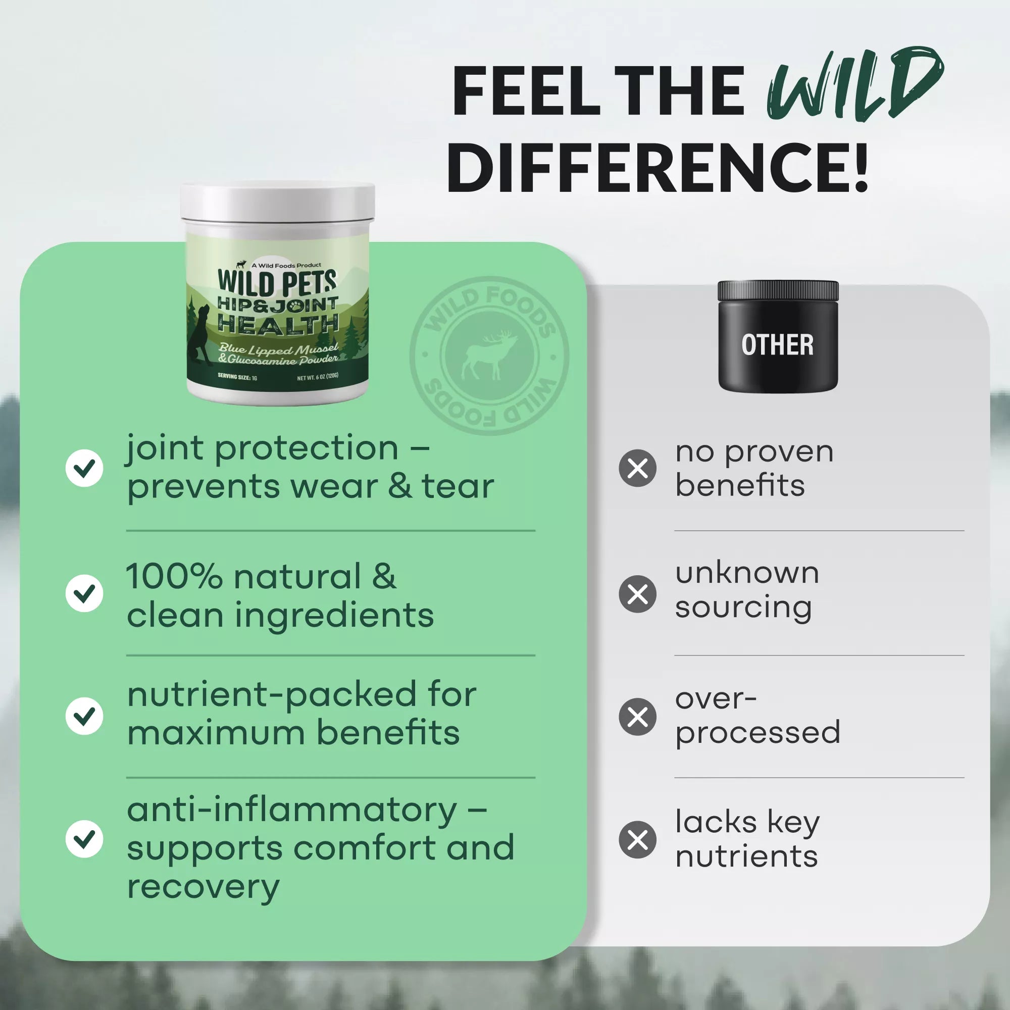 Wild Pets Blue Lipped Mussel & Glucosamine Powder for Hip & Joint Health –  120g