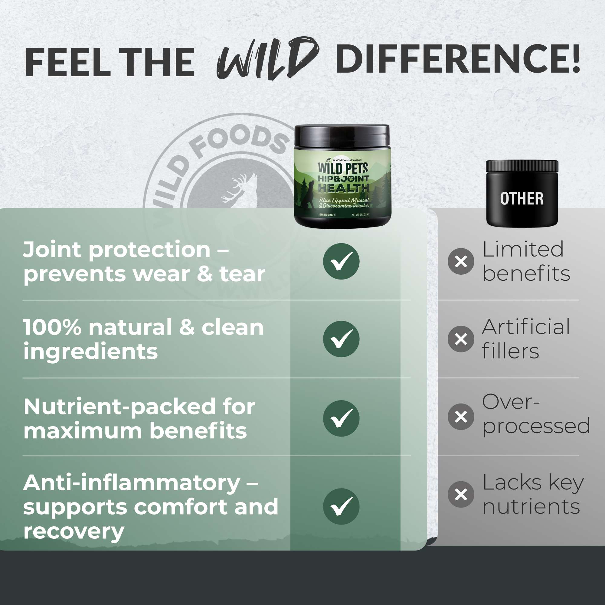 NEW!! Wild Pets Blue Lipped Mussel & Glucosamine Powder for Hip & Joint Health –  120g