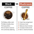 CocoTropic Organic Cocoa Mushroom Mix Mushrooms Wild Foods   