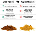 Wholesale: Master Shrooms Five Mushrooms Blend - Adaptogens + Prebiotic Powerhouse Wholesale Wild Foods   