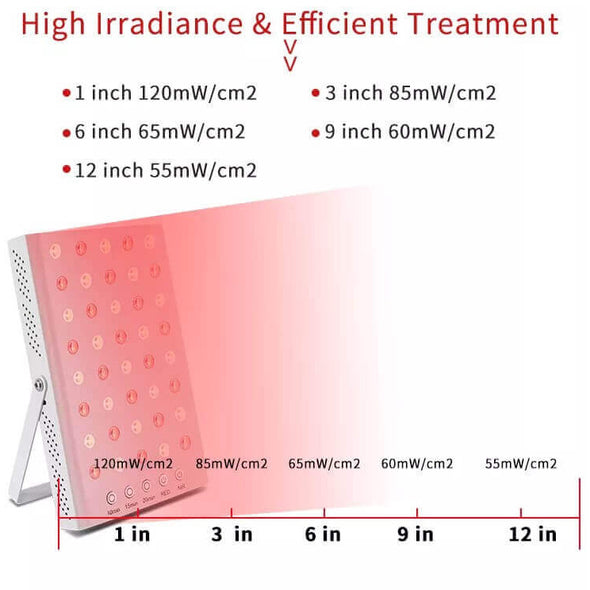 Noble Red 200W Red Light Therapy Panel - 660nm to 850nm Red and Infrared Light Red Light Wild Foods   